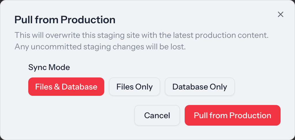 The Pull from Production dialog in the Wordify Console, with Files & Database, Files Only, and Database Only sync modes