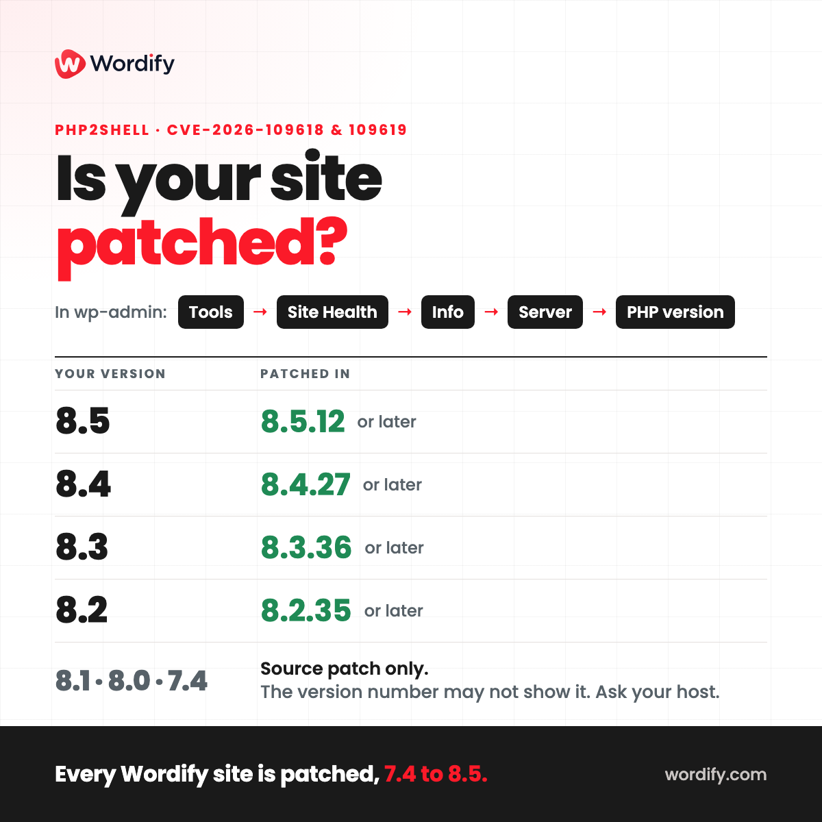 PHP critical security release, October 2026: what it means for your ...