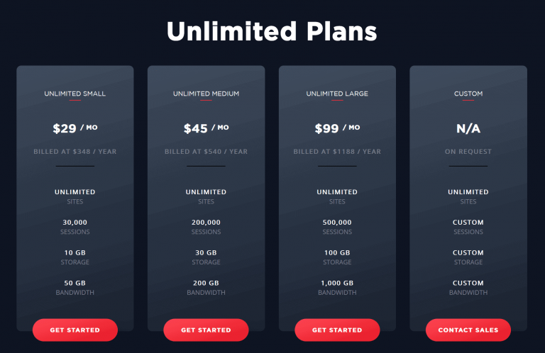 Wordify Pricing