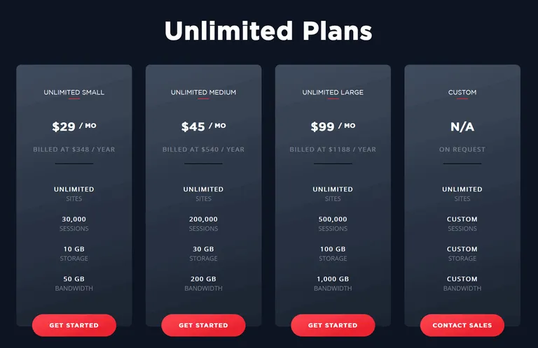 Wordify Pricing