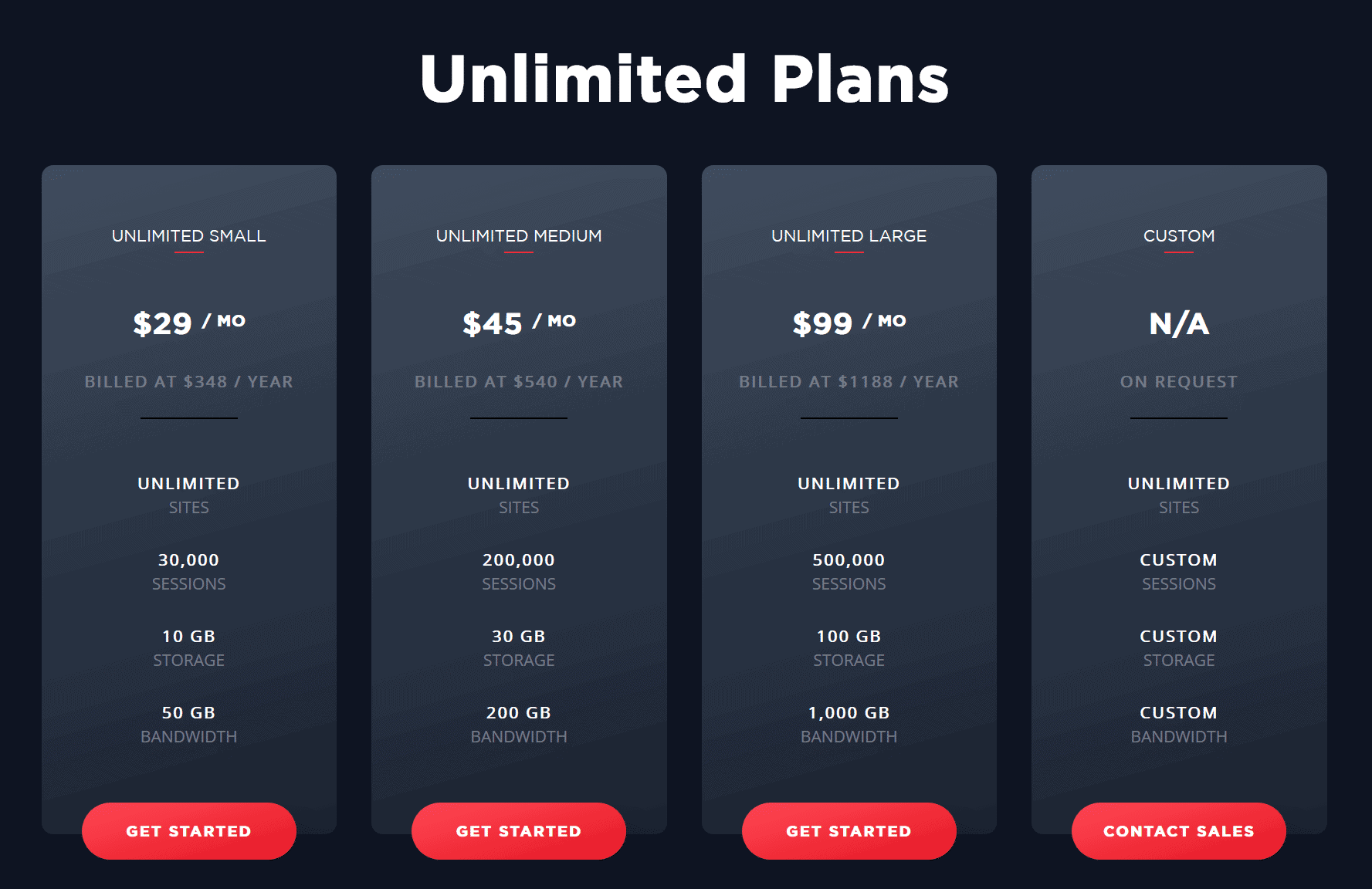 Wordify Pricing